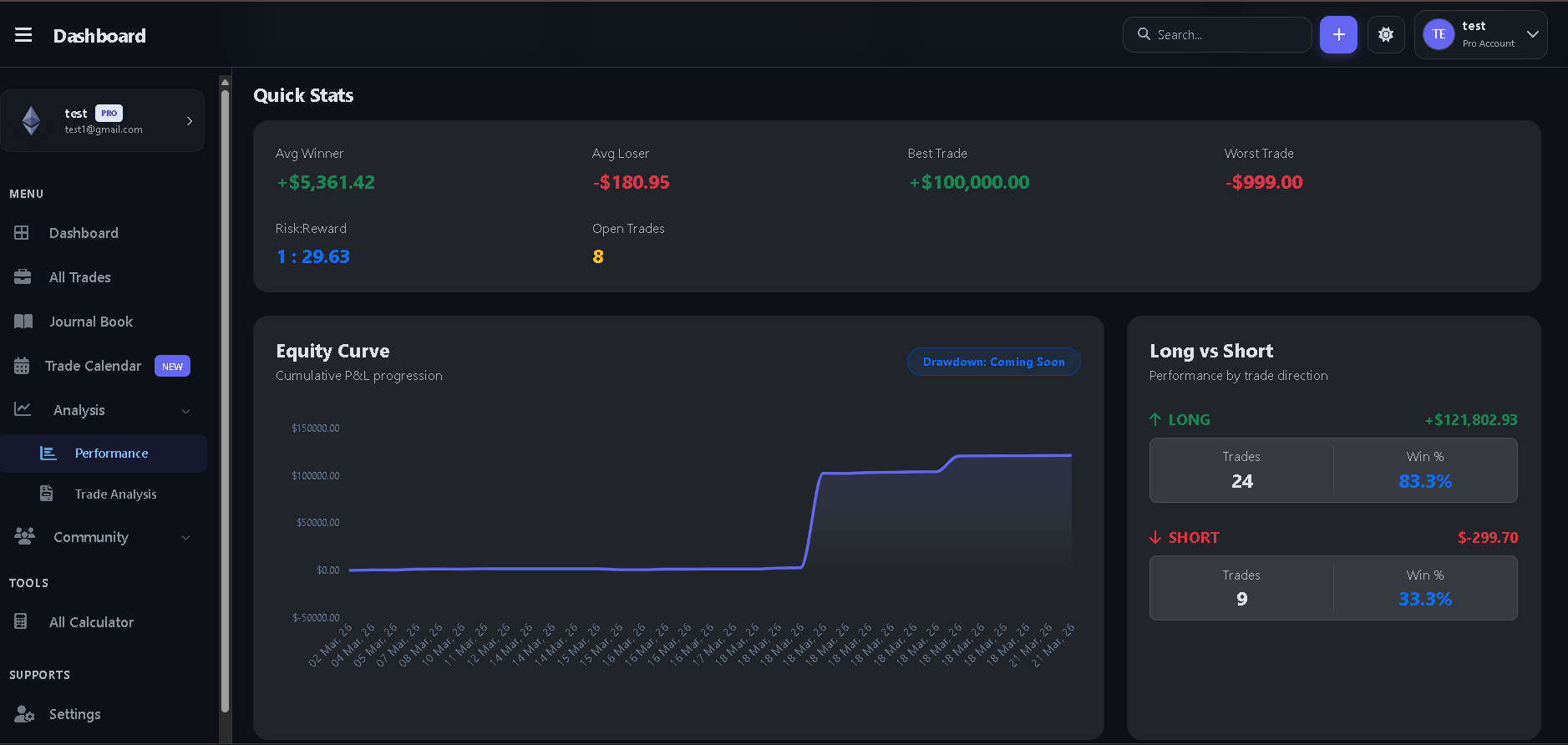 Analytics