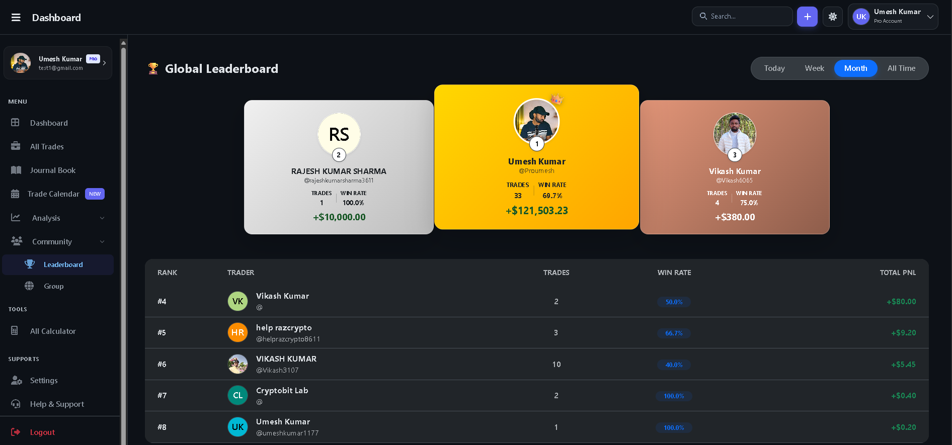 Leaderboard Dark