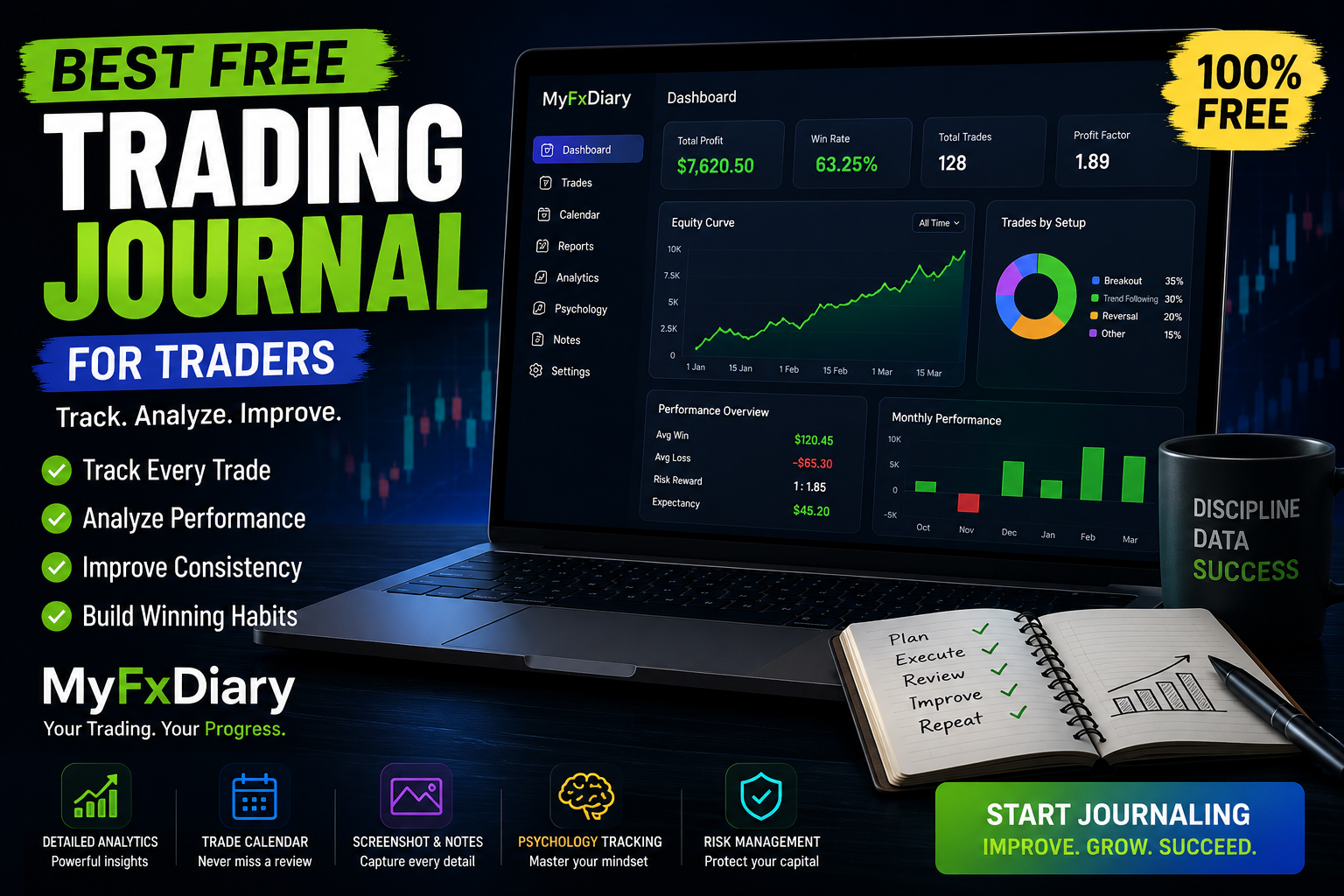 Best Trading Journal