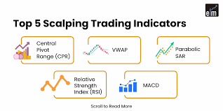 Top 5 Indicators for Scalping